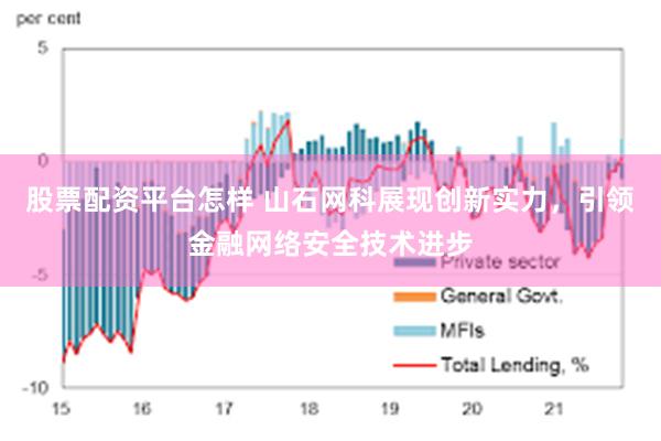 股票配资平台怎样 山石网科展现创新实力，引领金融网络安全技术进步