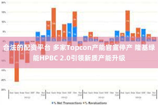 合法的配资平台 多家Topcon产能官宣停产 隆基绿能HPBC 2.0引领新质产能升级