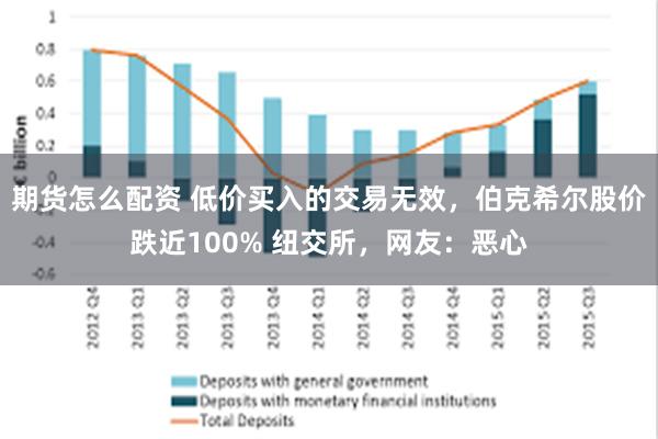 期货怎么配资 低价买入的交易无效，伯克希尔股价跌近100% 纽交所，网友：恶心