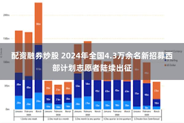 配资融券炒股 2024年全国4.3万余名新招募西部计划志愿者陆续出征