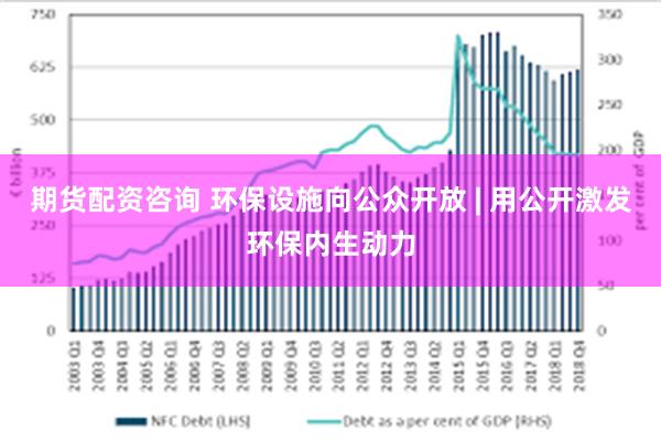 期货配资咨询 环保设施向公众开放 | 用公开激发环保内生动力