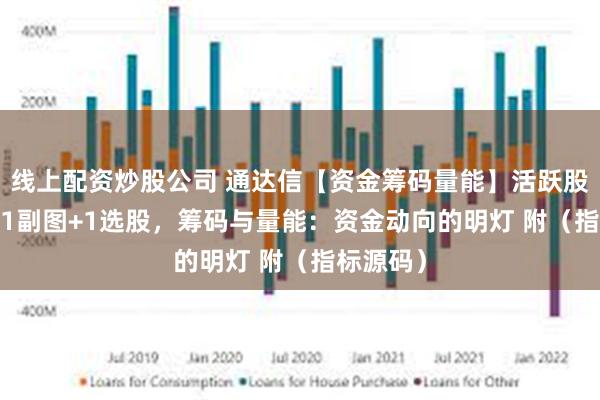 线上配资炒股公司 通达信【资金筹码量能】活跃股 1主图+1副图+1选股，筹码与量能：资金动向的明灯 附（指标源码）