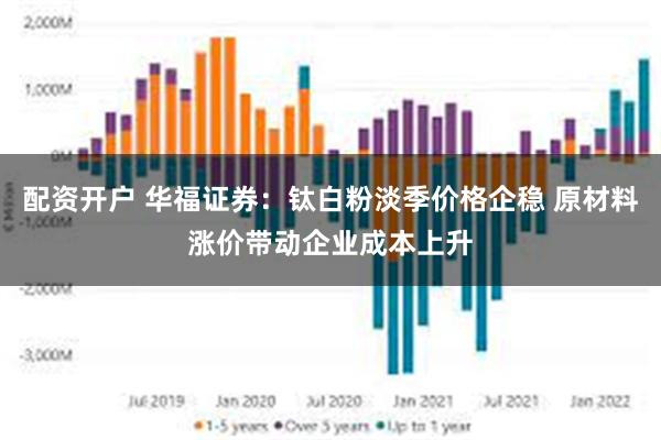 配资开户 华福证券：钛白粉淡季价格企稳 原材料涨价带动企业成本上升