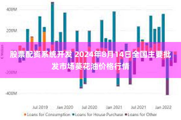 股票配资系统开发 2024年8月14日全国主要批发市场葵花油价格行情