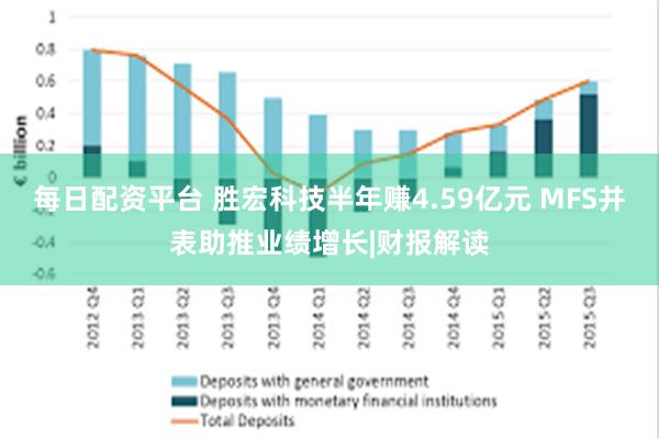 每日配资平台 胜宏科技半年赚4.59亿元 MFS并表助推业绩增长|财报解读