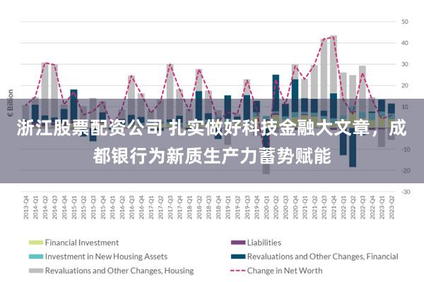 浙江股票配资公司 扎实做好科技金融大文章，成都银行为新质生产力蓄势赋能