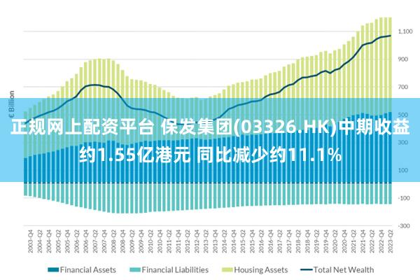 正规网上配资平台 保发集团(03326.HK)中期收益约1.55亿港元 同比减少约11.1%