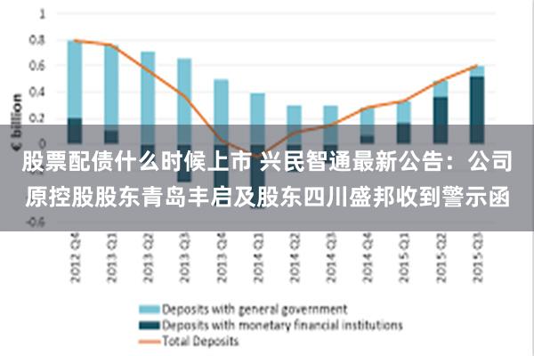 股票配债什么时候上市 兴民智通最新公告：公司原控股股东青岛丰启及股东四川盛邦收到警示函