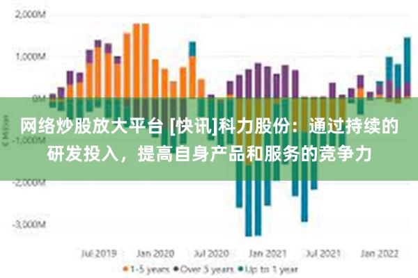 网络炒股放大平台 [快讯]科力股份：通过持续的研发投入，提高自身产品和服务的竞争力