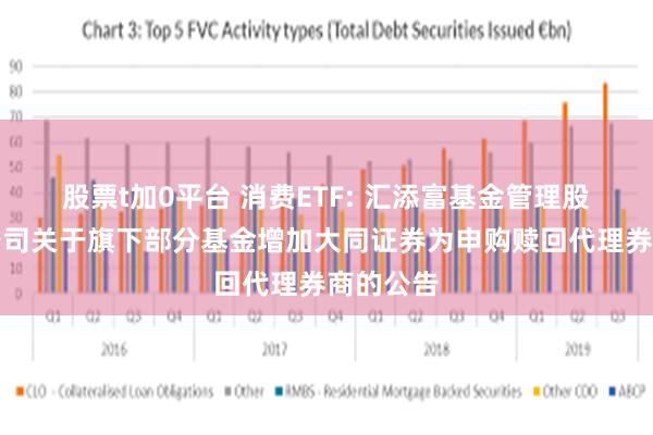 股票t加0平台 消费ETF: 汇添富基金管理股份有限公司关于旗下部分基金增加大同证券为申购赎回代理券商的公告