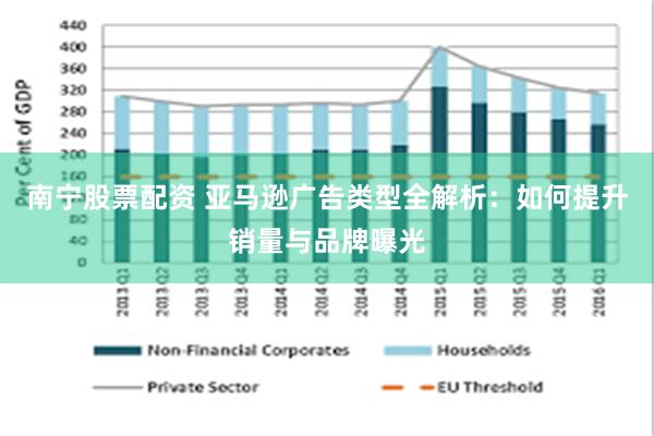 南宁股票配资 亚马逊广告类型全解析：如何提升销量与品牌曝光