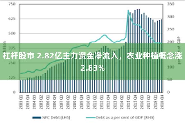 杠杆股市 2.82亿主力资金净流入，农业种植概念涨2.83%