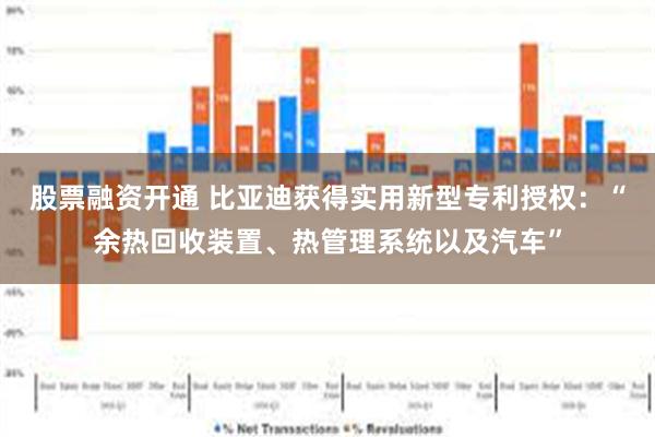 股票融资开通 比亚迪获得实用新型专利授权：“余热回收装置、热管理系统以及汽车”