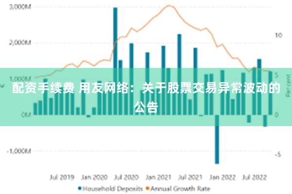 配资手续费 用友网络：关于股票交易异常波动的公告