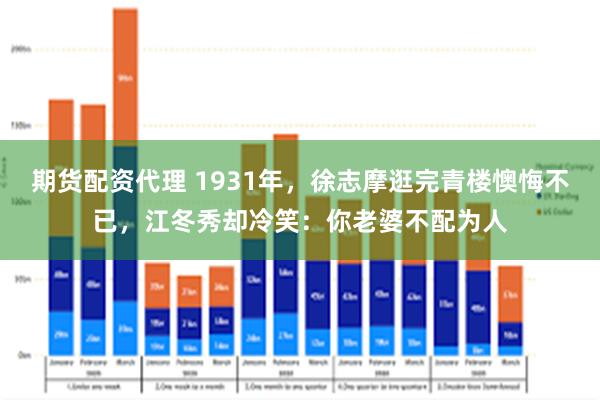 期货配资代理 1931年，徐志摩逛完青楼懊悔不已，江冬秀却冷笑：你老婆不配为人