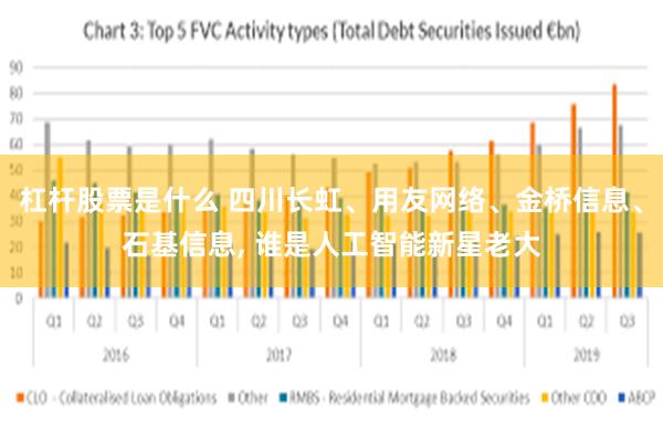 杠杆股票是什么 四川长虹、用友网络、金桥信息、石基信息, 谁是人工智能新星老大