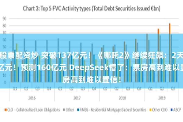 股票配资炒 突破137亿元！《哪吒2》继续狂飙：2天8.7亿元！预测160亿元 DeepSeek懵了：票房高到难以置信！