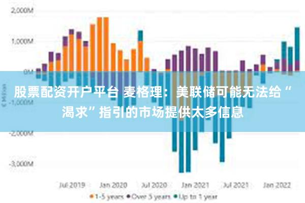 股票配资开户平台 麦格理：美联储可能无法给“渴求”指引的市场提供太多信息